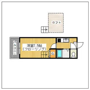 ロフトイン九産大前【203号室】の間取り