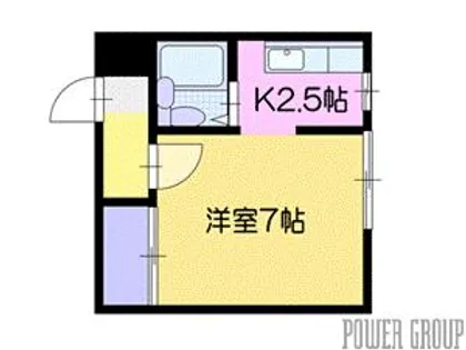 アクセス文京台【2階】の間取り