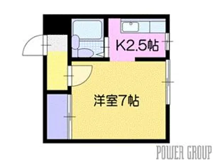 アクセス文京台【2階】の間取り