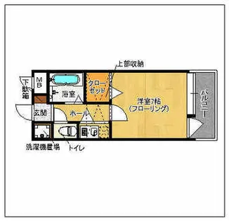 エステートモア天神デュオ【6階】の間取り
