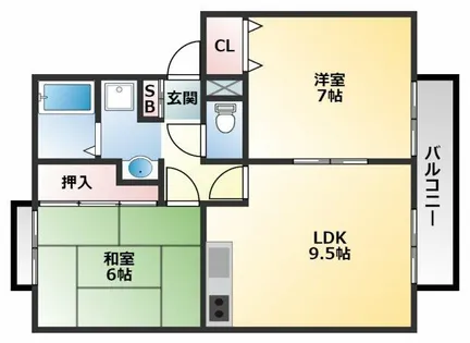 サンビレッジOKUNO A【1階】の間取り