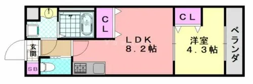 アッシュメゾン平野WEST【2階】の間取り