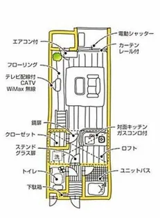 セザンヌ佐藤【2階】の間取り