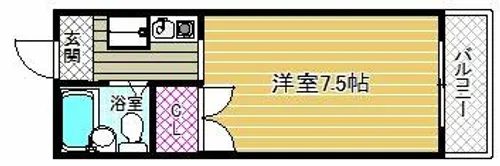 ターニング・ハイツ【2階】の間取り