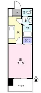 KDXレジデンス神宮前【7階】の間取り