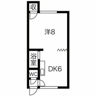 ル・パン【215号室】の間取り