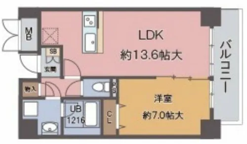 ヴィハーラ北天満【8階】の間取り