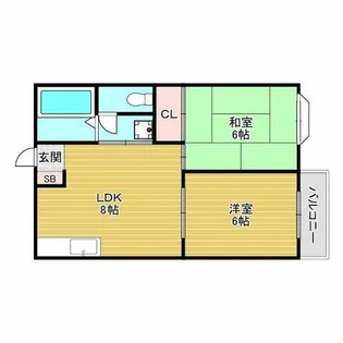 二階堂ハイツA棟【2階】の間取り
