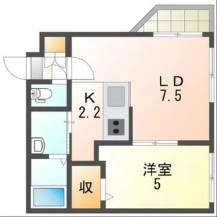 プレミアシティ美園【2階】の間取り
