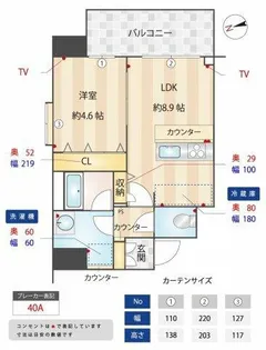 ルフォンプログレ南森町【7階】の間取り