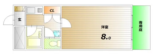 コーポ岡田【1階】の間取り