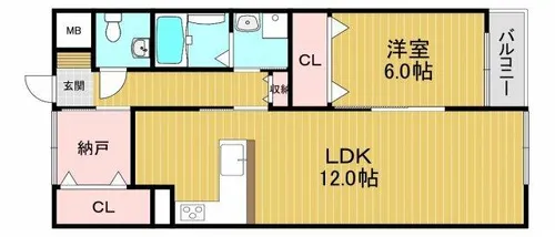 新栄プロパティー北野田Ⅱ【2階】の間取り