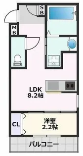 リアコート千里丘ⅡNORTH【3階】の間取り