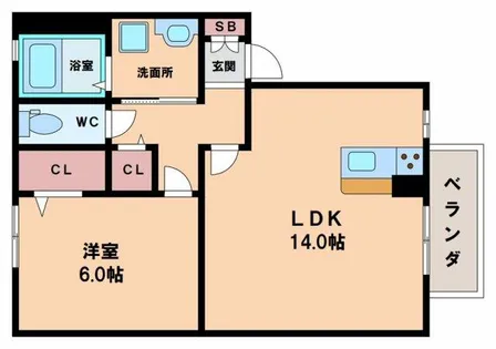 コンフォート杭全【1階】の間取り