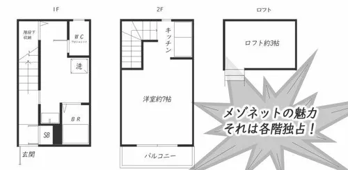 ピュアフリー高宮Ⅰ【2階】の間取り