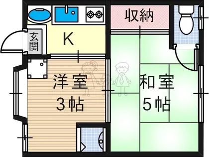 大阪府大阪市阿倍野区阿倍野元町【テラスハウス】の間取り