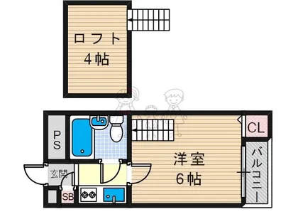 大阪府大阪市住吉区千躰1丁目【マンション】の間取り