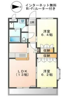 フィールドヴィレッジ【201号室】の間取り