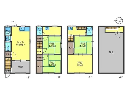 兵庫県神戸市兵庫区御崎本町2丁目【一戸建】の間取り