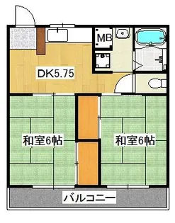 グッドライフ西神戸【2階】の間取り