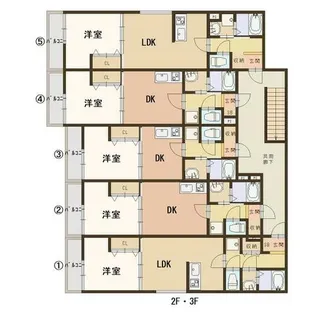 ジェイドパレス伝法【2階】の間取り