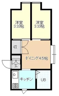 エステート矢之助【102号室】の間取り