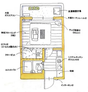 ユトリロ草間【3-C号室】の間取り