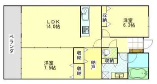 サーパス旭南の画像