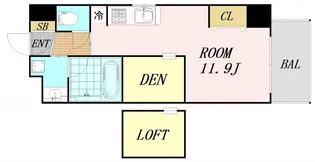 ドルチェヴィータ新大阪【3階】の間取り