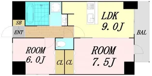 2LDKの間取り画像
