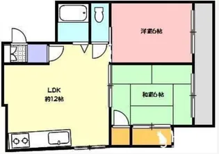 コンフォール錦町【3階】の間取り