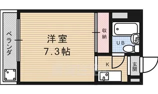 ロードアベニュー【2階】の間取り