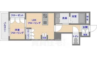 サンロージュ薬院駅前【2階】の間取り
