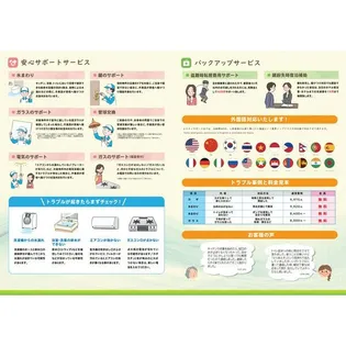フォーブル渋谷【2階】の地図