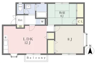 ロイヤルビレッジ西中田Ⅱ【201号室】の間取り