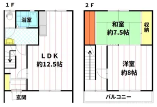 長野県長野市大字高田【一戸建】の間取り