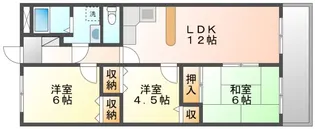 エバーグリーン東古松【3階】の間取り