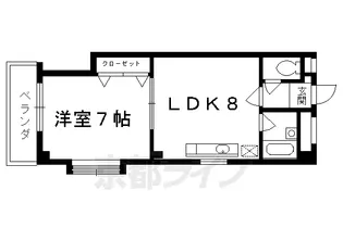 イッツアイランド【501号室】の間取り