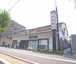 カスティロレヴィⅡ【20号室】の周辺