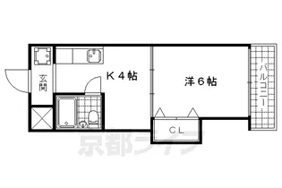 COCO SHINOMIYA【208号室】の間取り
