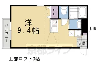 グリーン川島【2階】の間取り