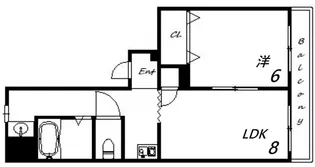 苫田ビル【3階】の間取り