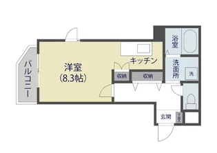 ボヌール北谷【3階】の間取り