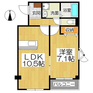 Harmony Mibu【2階】の間取り