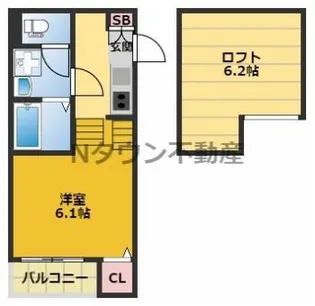 ルノンキュール【2階】の間取り