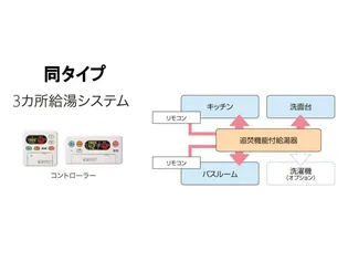ベネディーレ Ⅱ【2階】のその他画像