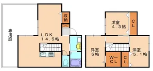 サンルート今の庄【C号室】の間取り