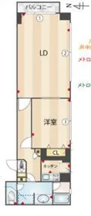 藤和シティコープ御徒町【5階】の間取り