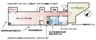 APAガーデンピア代々木【7階】の間取り