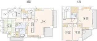 RMS原宿ビルの間取り